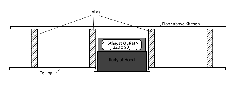 Aria Ceiling Hood Fit Between Joists