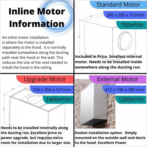 Inline motor information