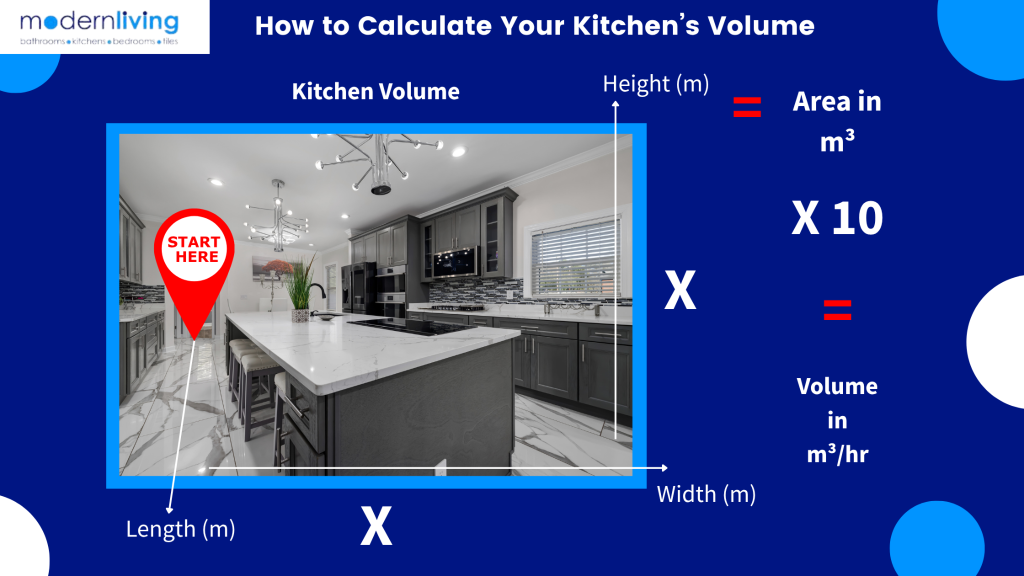 This image shows how to measure the volume of a kitchen to determine the necessary extraction rate of a ceiling cooker hood. You multiply the length, by the width, by the height, to get the total area of the kitchen measured in metres cubed. Then, you multiply the number by 10 to get the necessary extraction rate of a ceiling cooker hood, which is measured in volume in metres cubed per hour. 