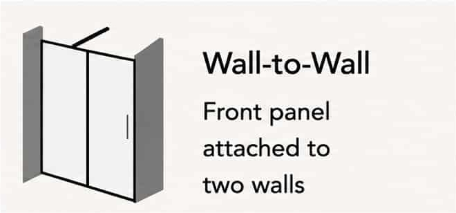 Wall to wall Momentum shower installation