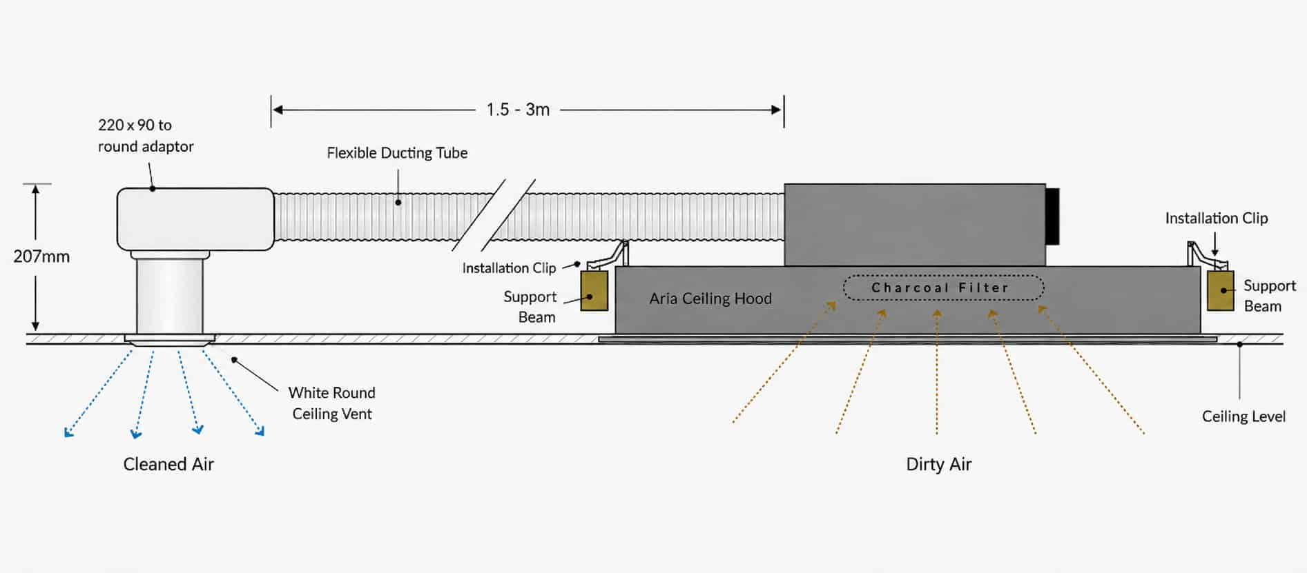 ViandPro Aria recirculation ceiling hood installation diagram showing charcoal filtration, ducting and cleaned air return